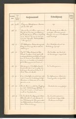 k.k. naturhistorisches Hofmuseum, Protokollbuch Intendanzakten 1895, Seite 64